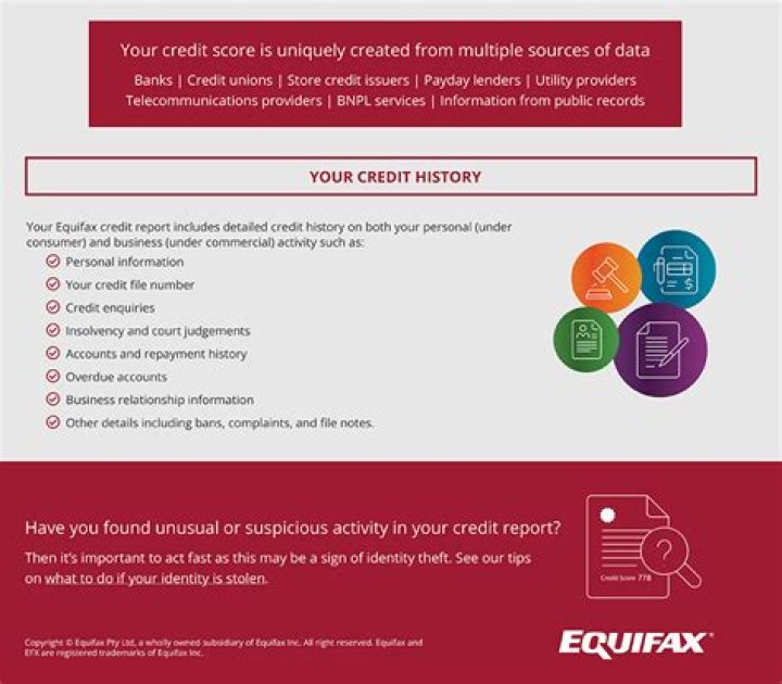 What data does Equifax collect?
