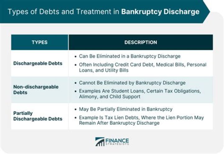 What debt is dischargeable in bankruptcy?