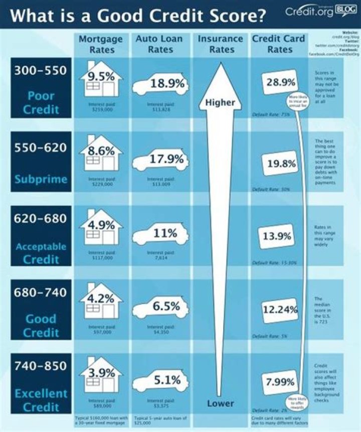 What do lenders do with the credit report?