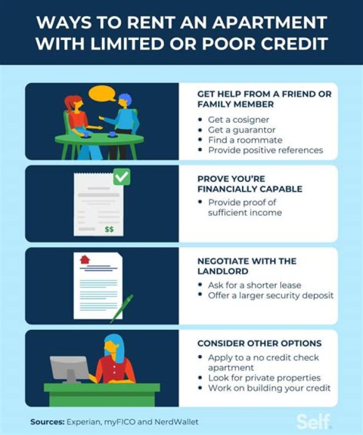 What do you do if you have no credit history?