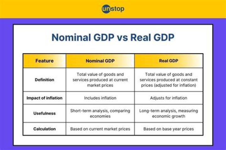 What do you mean by nominal GDP?
