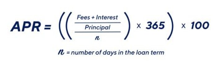 What does 0% intro APR for 15 months mean?