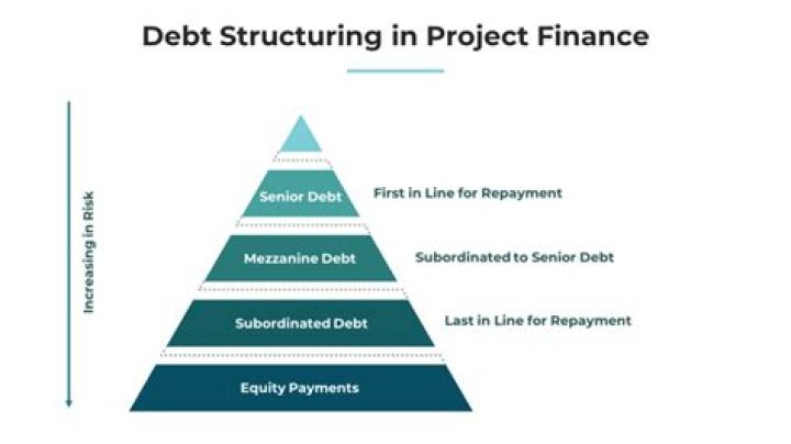 What does a debt offering do to a stock?