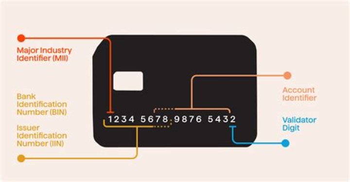What does a security number look like on a card?