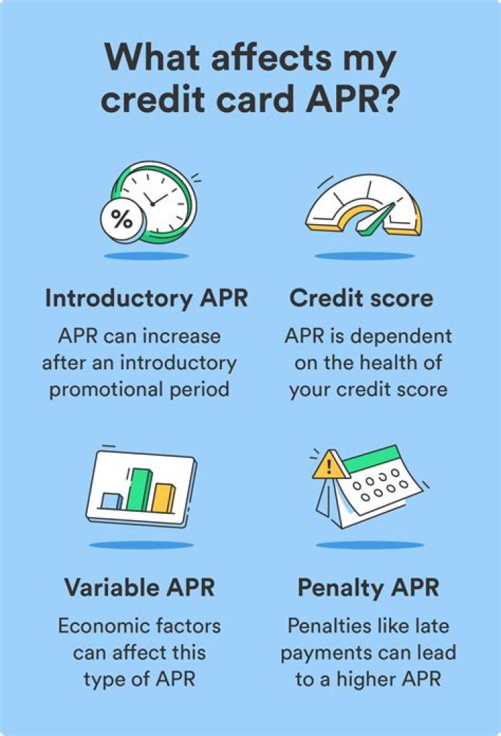 What does an APR annual percentage rate on a credit card reflect?