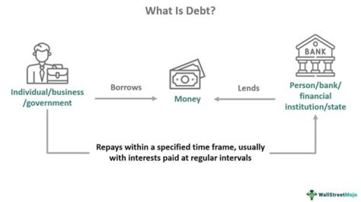 What does debt protection mean?