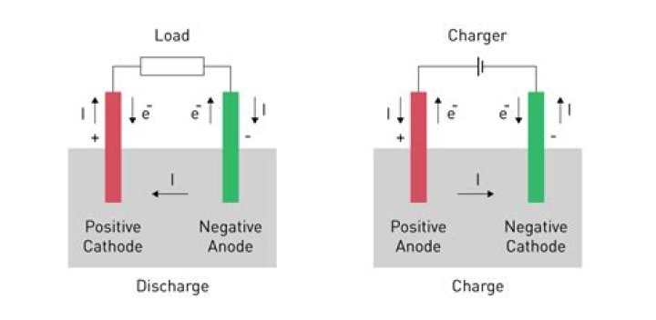 What does discharged Ch 7 mean?