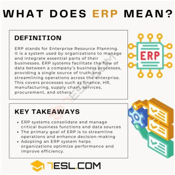 What does ENR stand for in business?