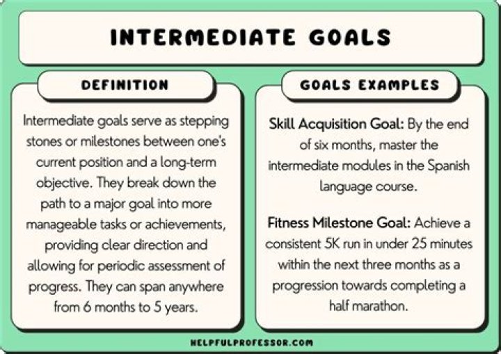 What does Intermediate Credit mean?