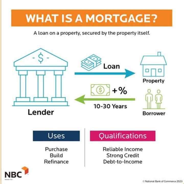 What does it mean when a mortgage is reaffirmed?