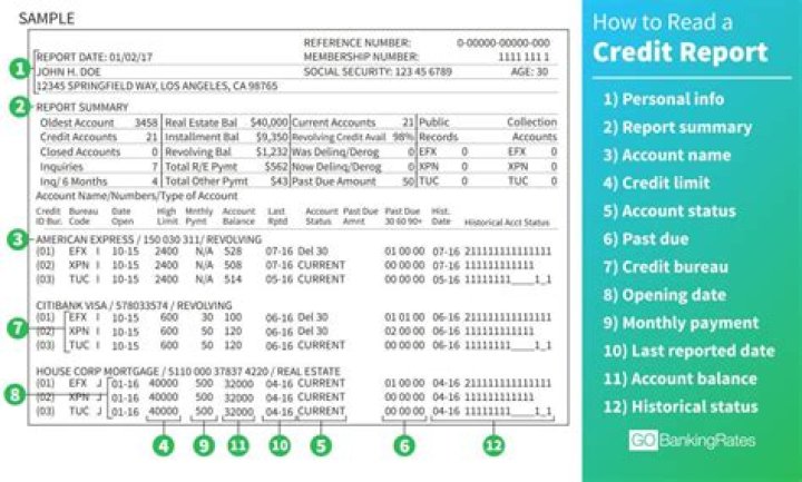 What does removed from credit report mean?