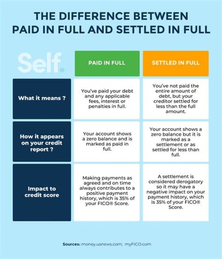 What does satisfied in full mean on credit report?
