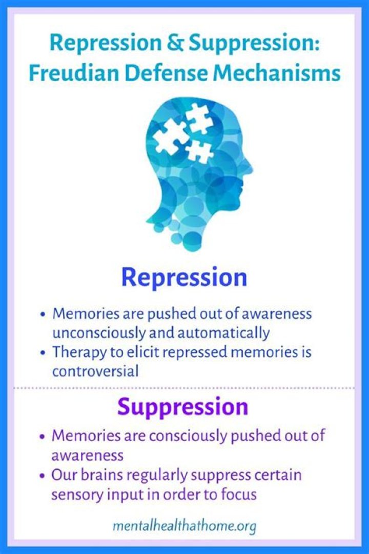 What does suppression meaning?