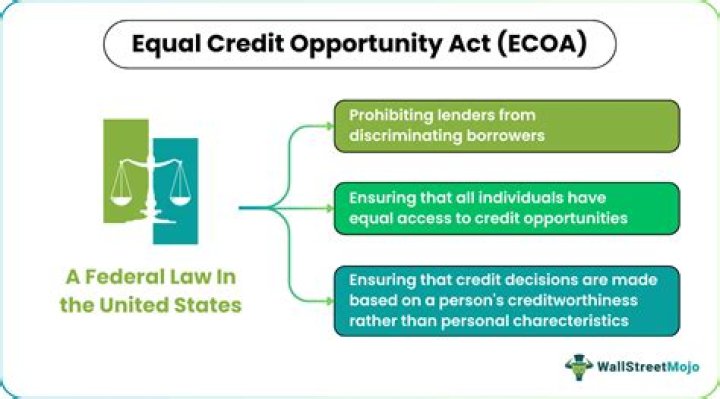 What does the Equal Credit Opportunity Act prevent?