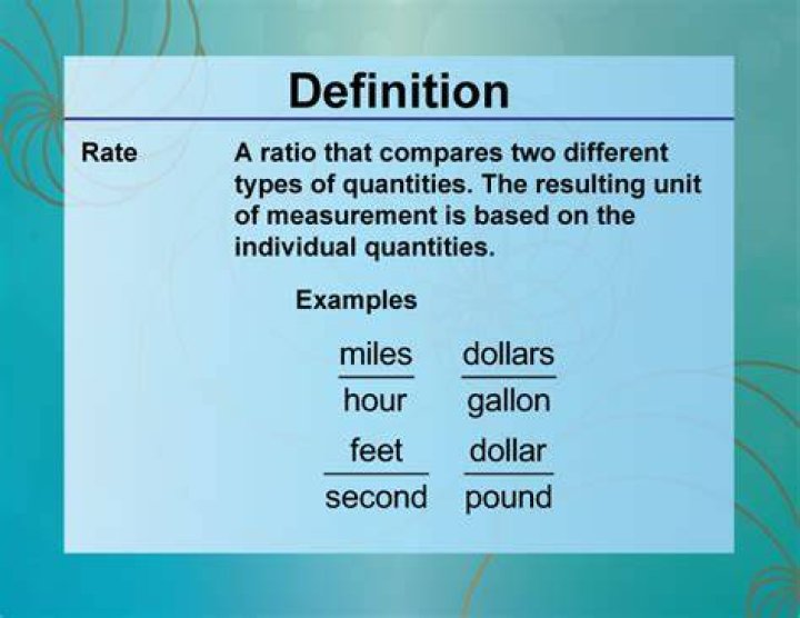 What does unit rate mean with an example?