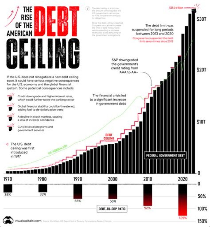 What happens after 10 years of not paying debt?