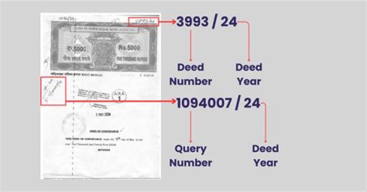 What happens if a deed is not recorded after closing?