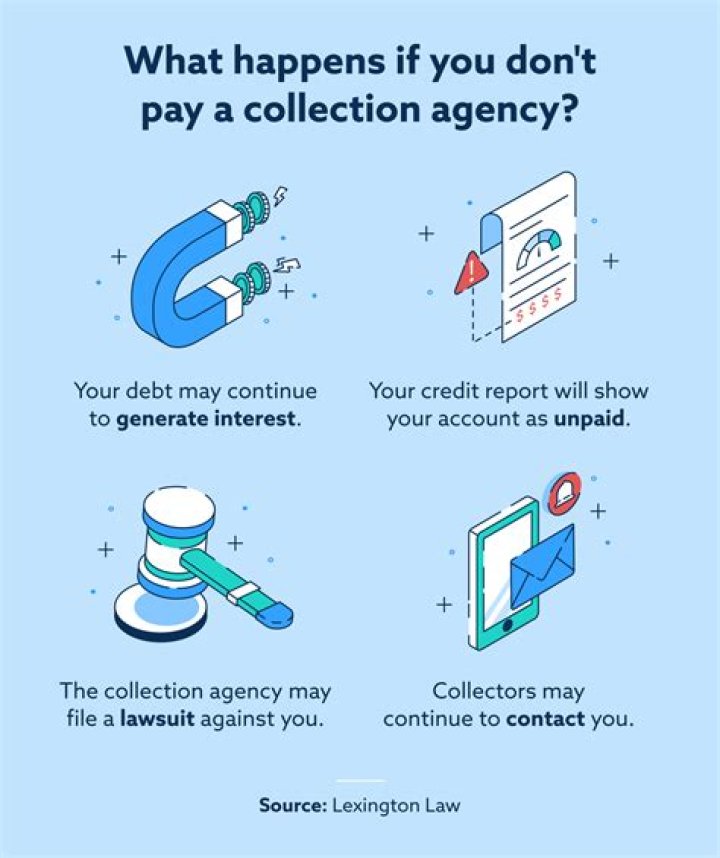 What happens if collection agency ignored?