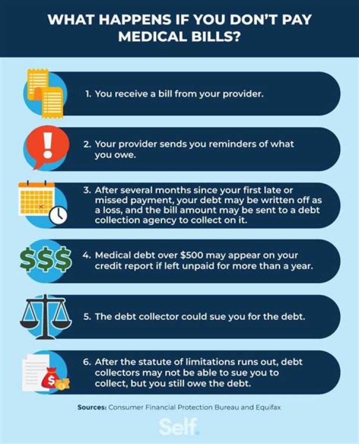 What happens if I dont pay unsecured debt?