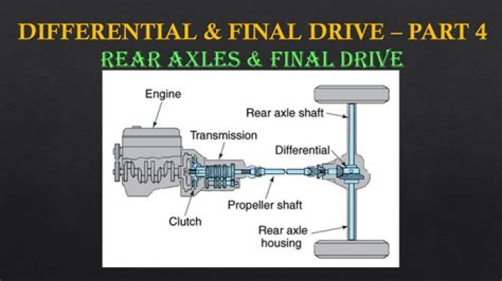 What happens if you drive with a bad axle?