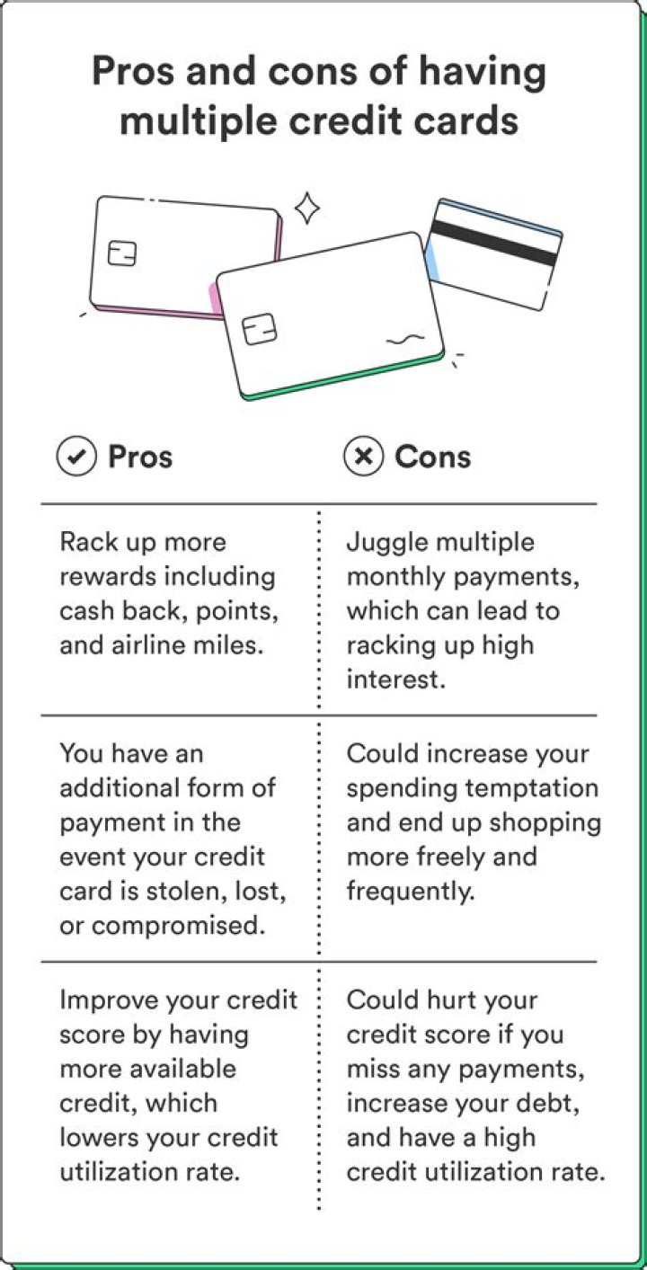 What happens if you have multiple credit cards?