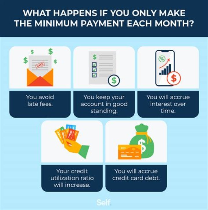 What happens if you only pay the minimum payment rather than the entire amount on your credit card bill?
