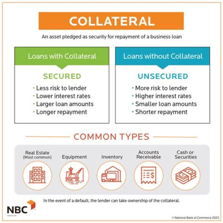 What happens to collateral in bankruptcy?