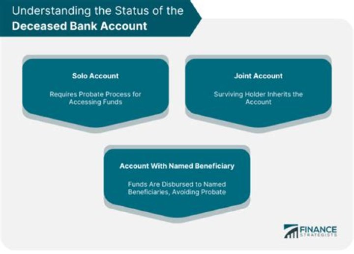 What happens to joint accounts when filing bankruptcy?