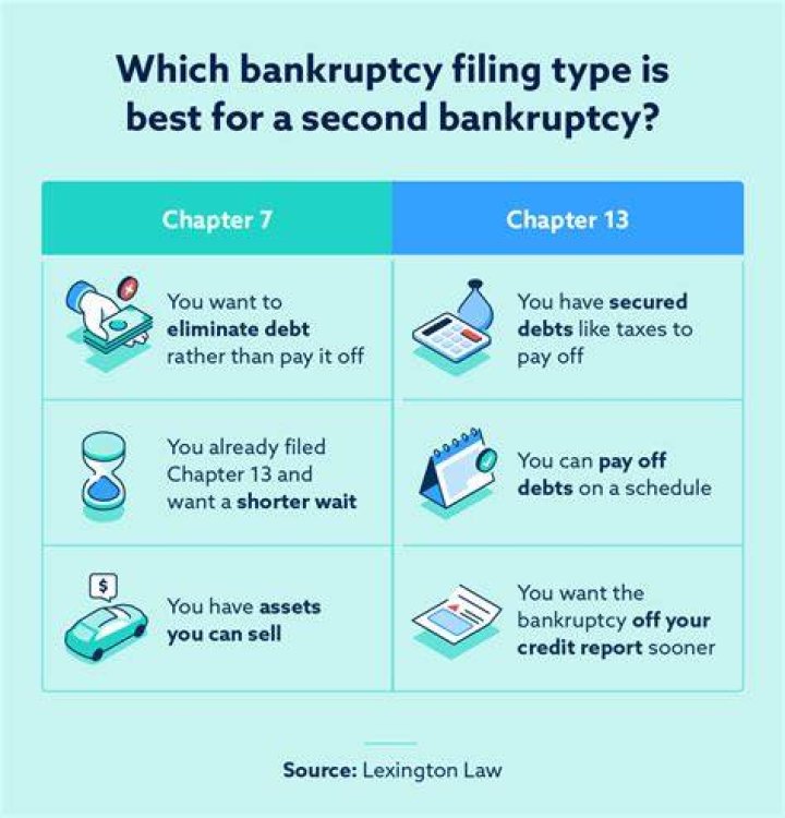 What happens to mortgage when you claim bankruptcy?