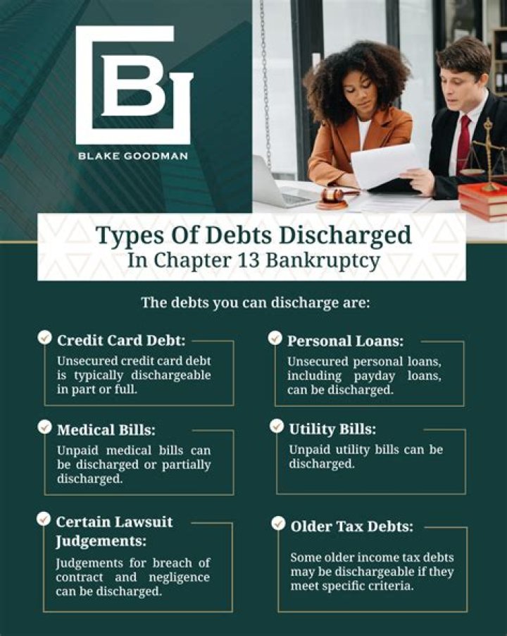What happens to tax refund after bankruptcy discharge?