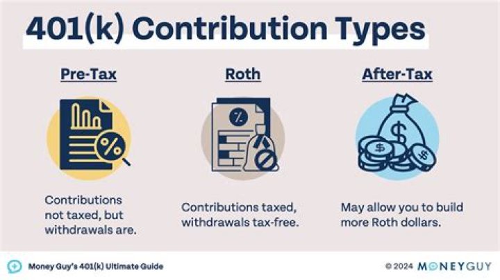 What happens to your 401k when your company files Chapter 11?