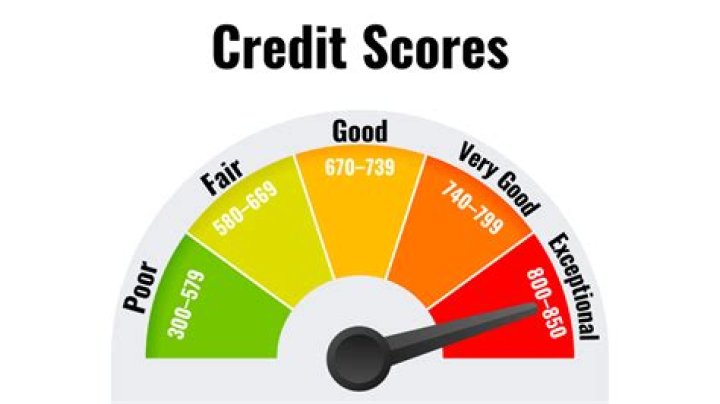 What happens to your credit score when you pass away?