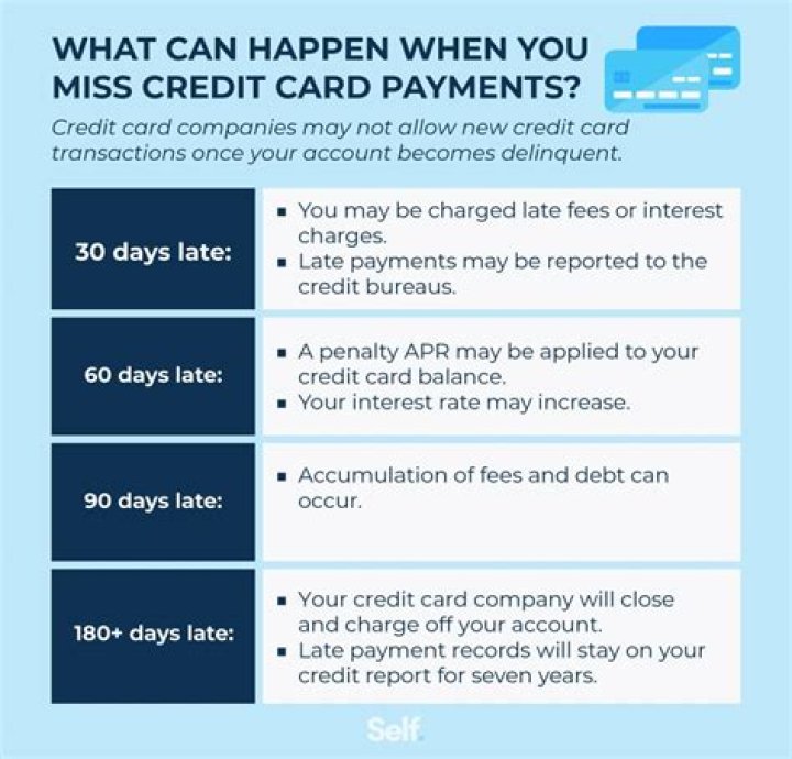 What happens to your credit when your car is repossessed?