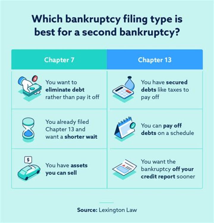 What happens to your federal taxes when you file bankruptcy?
