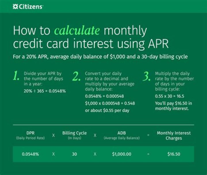 What happens when 0% APR expires?