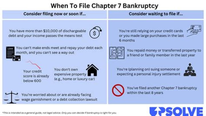 What happens when a bankruptcy is removed?