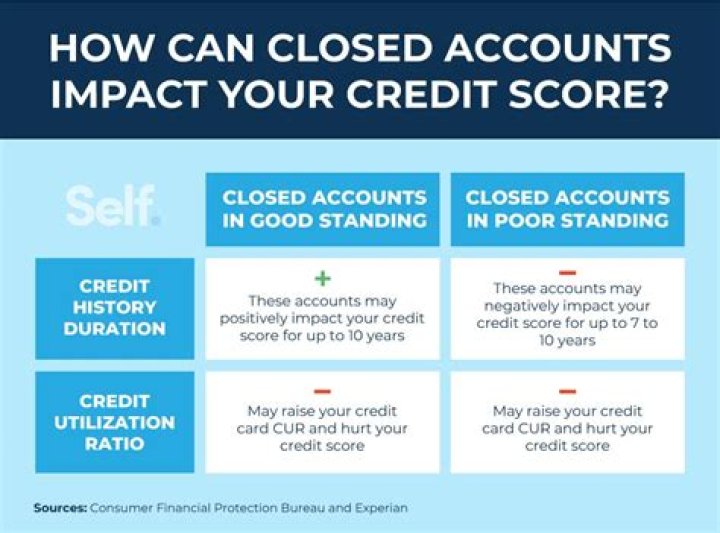 What happens when an account is turned over to collections?