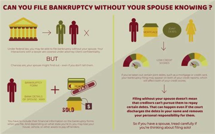 What happens when you file for bankruptcy and your car is repossessed?
