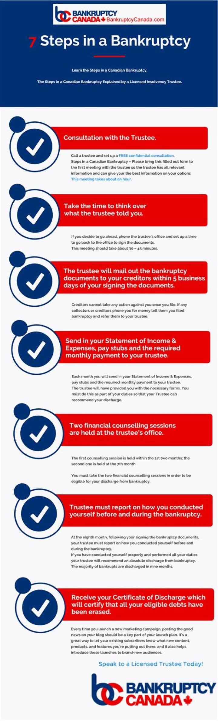 What happens when you get a discharge from bankruptcy?