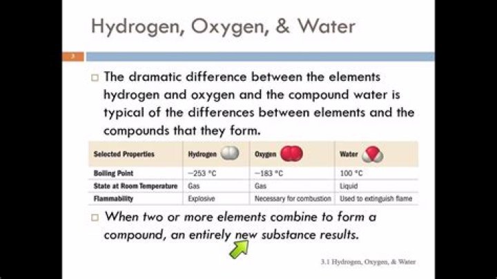 What happens when you mix oxygen and hydrogen?