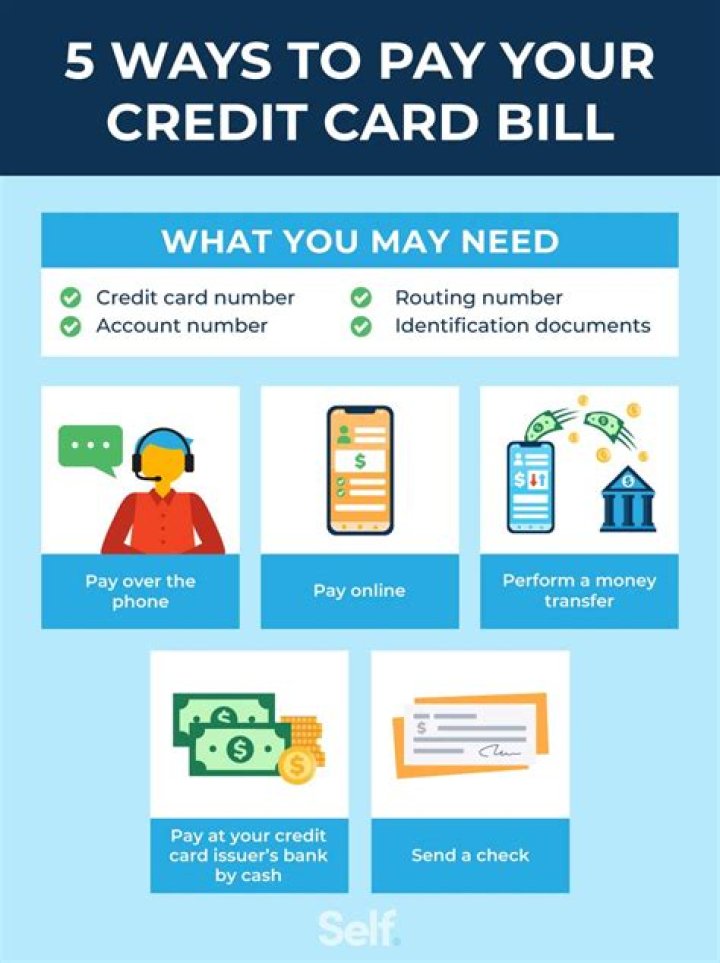 What happens when you pay off your credit card in full?