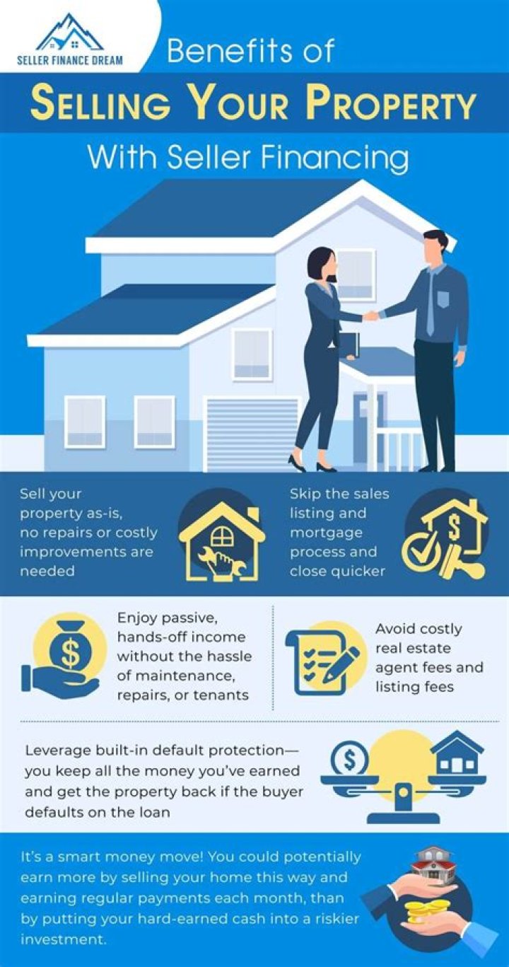 What happens when you sell a property with a lien?