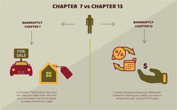 What happens when you surrender a car in bankruptcy?