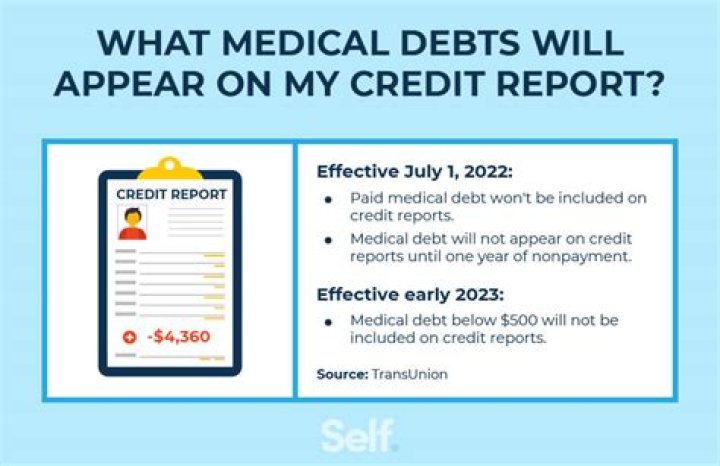 What if a Judgement is not on my credit report?
