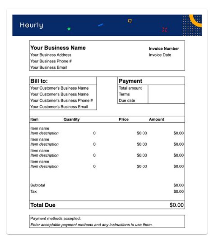 What if minimum amount due is not paid?