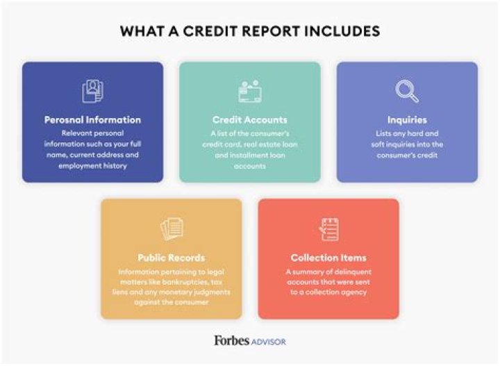 What information is typically included in a credit report?