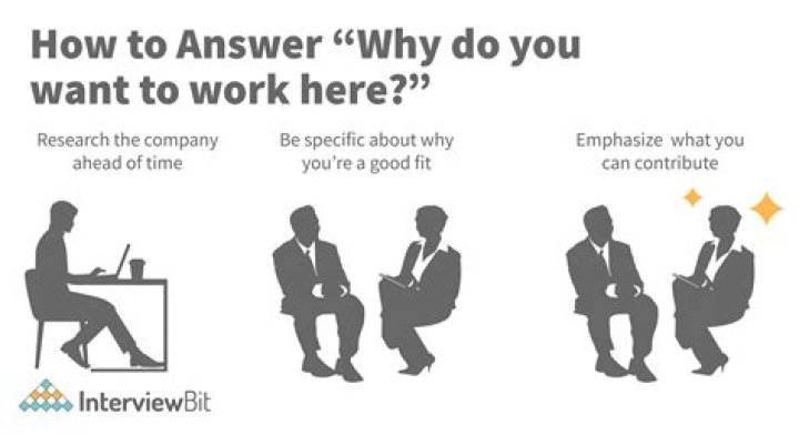 What interests you about working for this company?