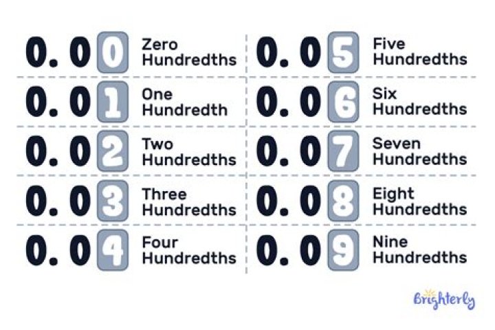 What is 1 hundredths of a second called?
