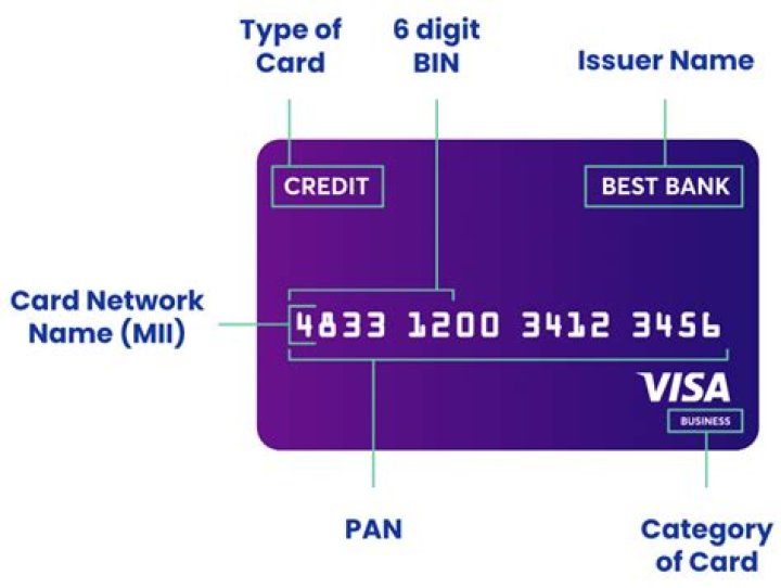What is a 12 digit card number?