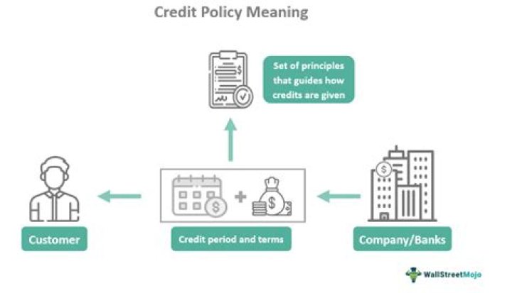 What is a credit policy?